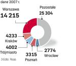 Miasta, w których buduje się najwięcej