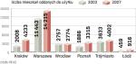 W ciągu sześciu lat dwukrotnie wzrosła liczba budowanych mieszkań