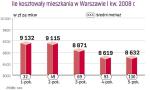 Ile kosztowały mieszkania w I kw. 2008 r.