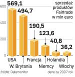 Etyczna sprzedaż