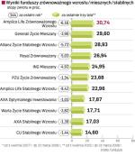 Fundusze zrównoważone