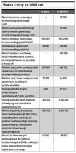 Ważne limity na 2008 rok
