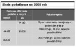 Skala podatkowa na 2008 rok