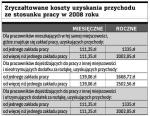 Zryczałtowane koszty uzyskania przychodu ze stosunku do pracy w 2008 roku