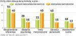 Trudny wybór najlepszego kandydata 