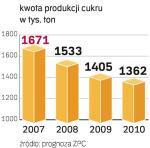 Kwoty cukrowe