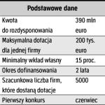 DOFINANSOWANIE UNIJNE DO E-USŁUG 