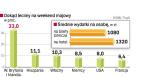 Podróże po europie w przedłużony weekend