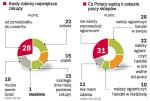 Przyzwyczajamy siĘ do ograniczeŃ w pracy sklepów. Niedzielne zakupy mają coraz mniej zwolenników. Jeśli jednak zostanie wprowadzony zakaz otwierania sklepów w ten dzień, na pewno najbardziej odczują to centra handlowe. Dla coraz większej grupy Polaków są to bowiem miejsca weekendowego spędzania wolnego czasu z rodziną.