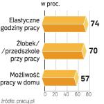 Ułatwić życie kobiet