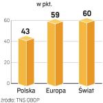 INDEKS ZADOWOLENIA