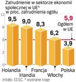 Ekonomia społeczna 