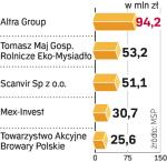 Dłużnicy skarbu