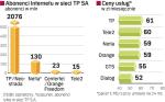 Grupa TP SA i jej konkurenci na polskim rynku