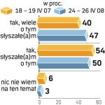 Czy Polacy sŁyszeli o zbrodni w Katyniu