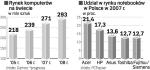 Laptopy i notebooki są coraz popularniejsze 