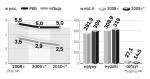 Wzrost dochodów w 2009 r. ma sięgnąć 8 proc.