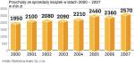 Dobry rok wydawców książek. W ubiegłym roku sprzedaż książek osiągnęła rekordowy poziom. Ale 2008 rok zapowiada się jeszcze lepiej.