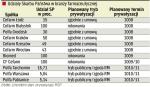 Niedokończona prywatyzacja Farmacji. Skarb Państwa wciąż ma udziały w 11 spółkach farmaceutycznych. Chce się ich pozbyć do końca 2011 r. 