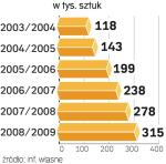 Sprzedaż alufelg 