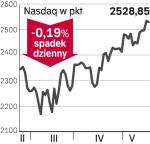 Nasdaq