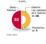 Do kogo należy PAK