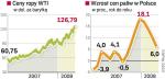 Ceny ropy WTI  i inflacja cen paliw w Polsce 