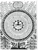 Zwierciadło Kabały mistycznej – karta z dzieła Athanasiusa Kirchera „Oedipus Aegyptacus” z 1653 r. zawierająca 72 imiona Boga 