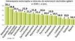 Przed Euro 2012 samorządy muszą zwiększyć inwestycje. Wyższe limity zadłużenia mają pomóc realizować ambitne plany. 