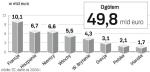 Wydatki na rolnictwo z budżetu Ue