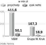 V&W chce budować grupę luksusowych marek. Decyzja Wojciecha Kruka to krok do powstania polskiego LVMH. 