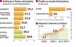DOTACJE Z UE PozwolĄ na rozwój internetu. Z województw Polski wschodniej pod względem infrastruktury tylko podlaskie wypada lepiej niż średnia dla całego kraju.