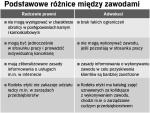 Podstawowe różnice między zawodami