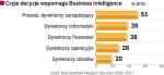 Programowe wsparcie Decyzji. Business Intelligence ma przed sobą przyszłość choćby dlatego, że ze wsparcia tego typu systemów najchętniej korzystają prezesi spółek oraz szefowie działów informatycznych.
