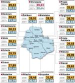 W Warszawie średnia liczba punktów ze sprawdzianu wyniosła 29,23, w całym województwie mazowieckim – 26,37. Średnia dla całego kraju to 25,8 pkt. 