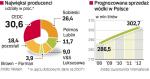 Liderzy polskiego rynku wódki