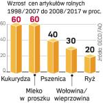 Ceny i wydatki 