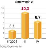 Wydatki mobilkinga