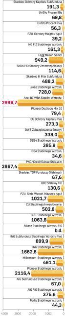 Aktywa funduszy stabilnego wzrostu 30.04.2008 r. w mln zł