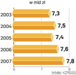 Do powstania handlowego giganta wciąż daleka droga. Inwestorów niecierpliwi ciągły brak decyzji sądu. 