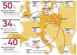 O ile podroŻaŁy loty tanimi liniami do kilku miast w europie