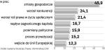 Co wpłynęło na zmiany w wykonywaniu zawodu prawnika