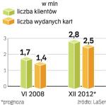 sygma bank w polsce