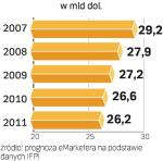 sprzedaŻ muzyki. Ten segment globalnego rynku od kilku lat notuje spadki wpływów. Trend nie zmieni się w najbliższych latach.