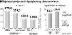 Lider Światowego rynku piwa roŚnie w siŁĘ. Przejmując Anheusera, InBev zdystansuje konkurentów. Będzie sprzedawał o 70 proc. więcej piwa niż wicelider SABMiller. 