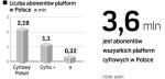 Polski rynek platform cyfrowych. Platforma satelitarna TVP byłaby czwartym graczem na naszym rynku. Na razie działają na nim wyłącznie prywatne spółki.