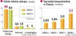 Handel w Sieci bĘdzie zyskiwaŁ na znaczeniu. Jednak w Polsce niewiele tradycyjnych sieci dostrzega ten potencjał. Tymczasem zmiany postępują szybko, a sprzedaż zintegrowana – w sklepie realnym i wirtualnym – daje ogromne szanse, także w dziedzinie łączonego marketingu.