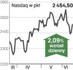 Nasdaq