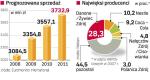 Miliardy złotych zamknięte w butelkach 