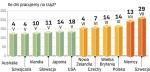 Prawie pół roku pracujemy na rzecz państwa